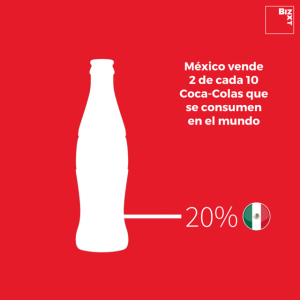 Coca-Cola México