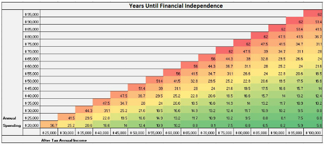 FinancialIndependence