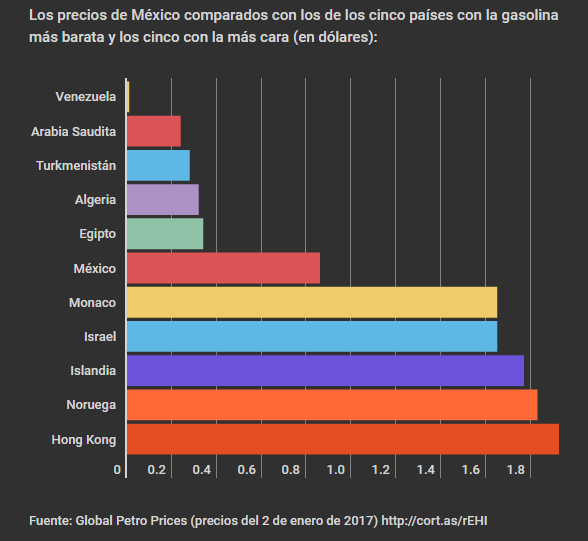 grafica1