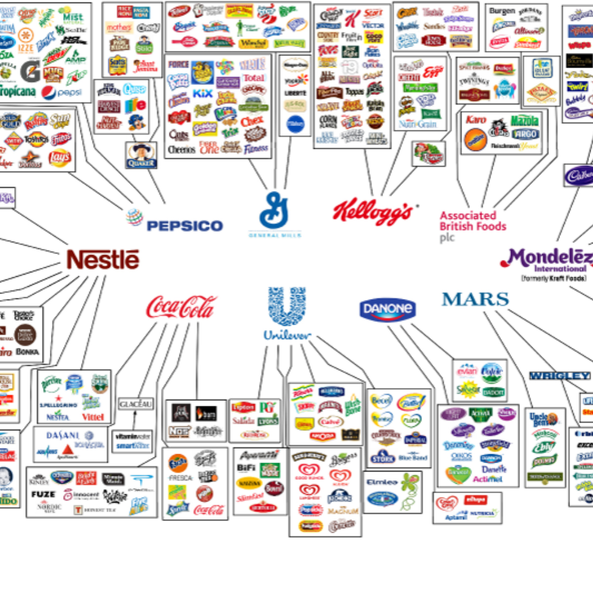 Estas son las 10 marcas que controlan todo lo que compras (y tu vida)