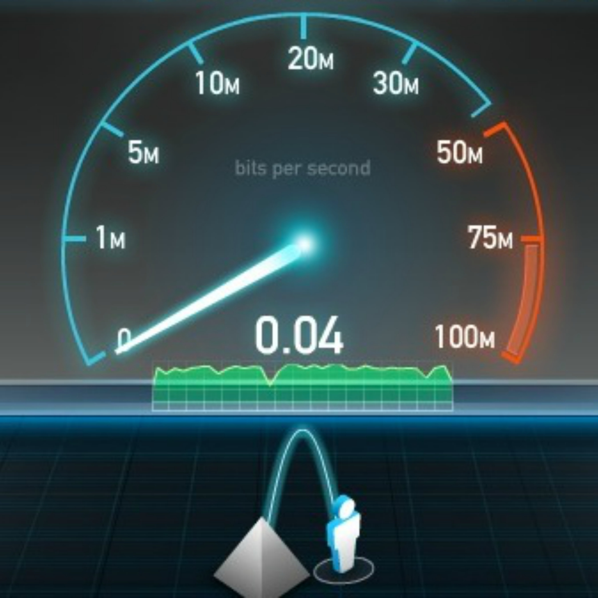 Hicieron otra evaluación de velocidad de internet y este es el país con peor conexión