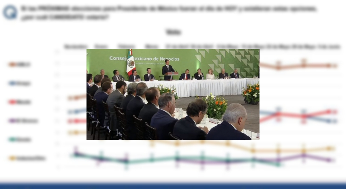 Sale a la luz encuesta que empresarios habrían ocultado